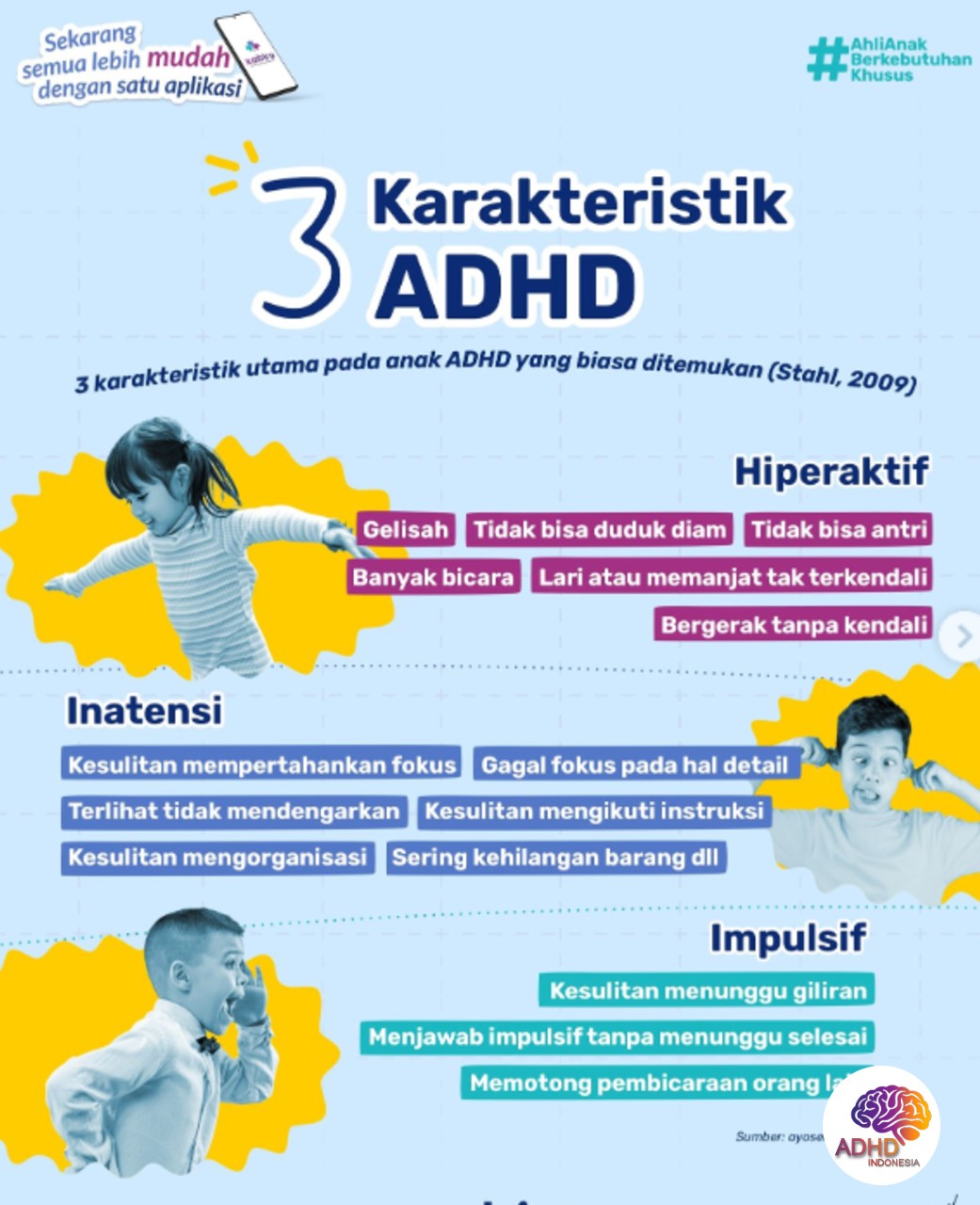 Jenis-Jenis ADHD dan Karakteristik Anak di Kota Jayapura