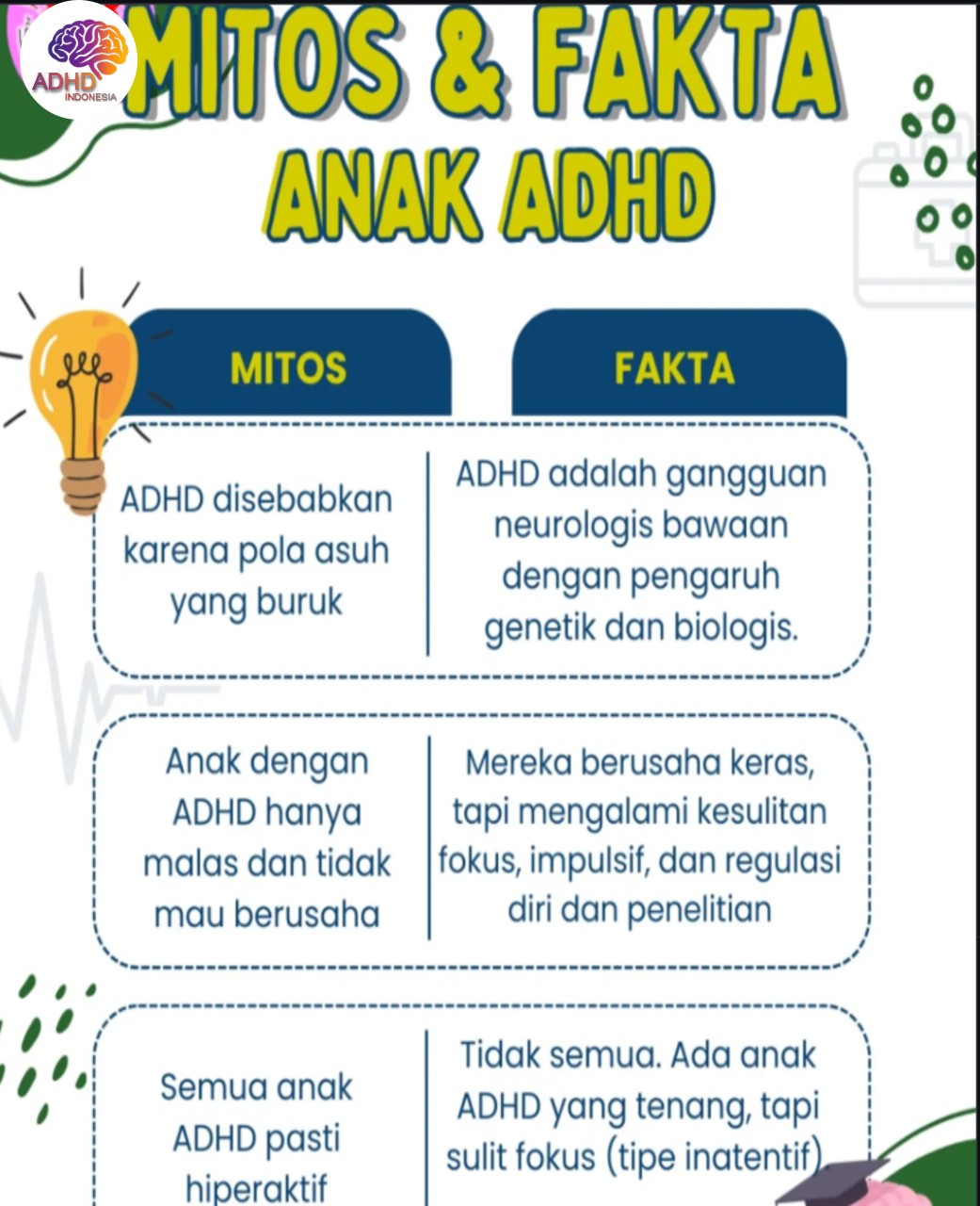 Mitos dan Fakta Seputar ADHD yang Beredar di Kota Jayapura